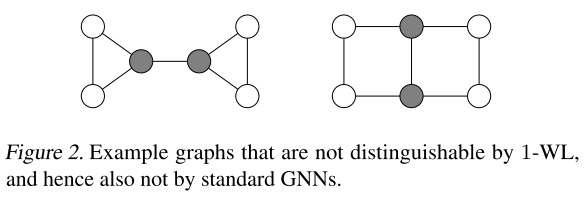 论文笔记 | ICML 2022 | A Theoretical Comparison of Graph Neural Network ...