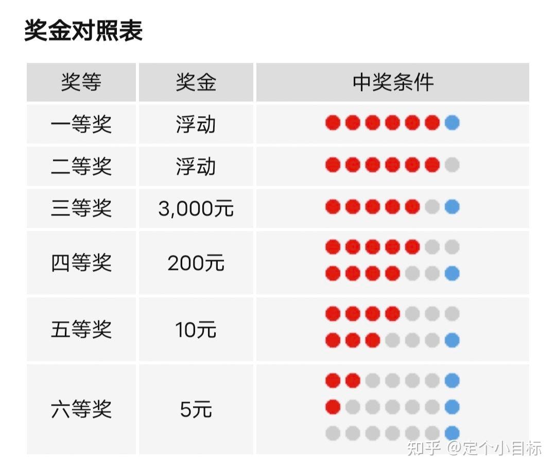彩票怎样看中没中奖?