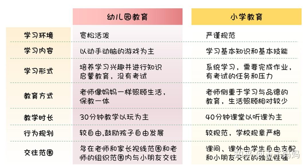 幼小衔接真的有必要吗?幼小衔接衔接的到底是什么呢?