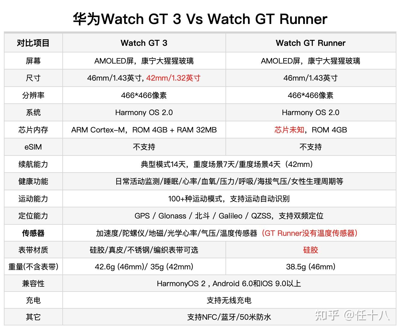 华为watch gt3和gt runner如何选 知乎