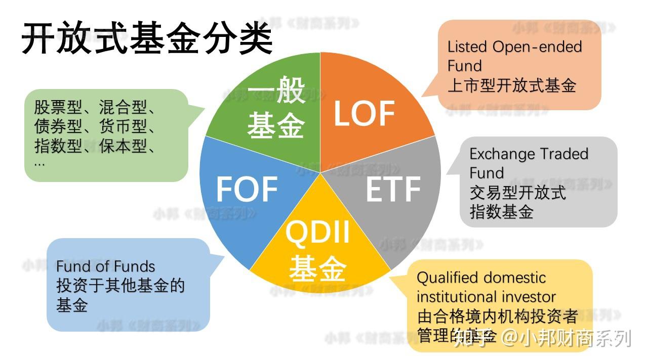 基金如何稳健理财：什么是ETF？ - 知乎