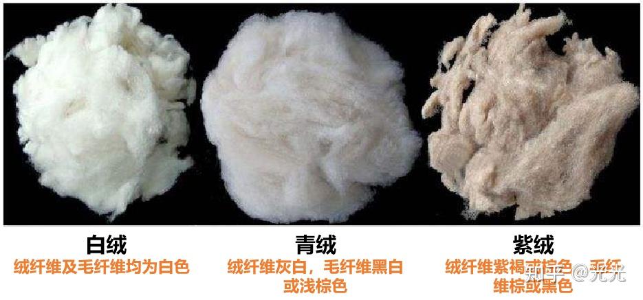 男女羊绒大衣选购技巧攻略 买正经100羊绒大衣的必看攻略-持续更新(预算不够2000的勿进)~一文告诉你如何才能挑选到优质正宗的100%羊绒 ...