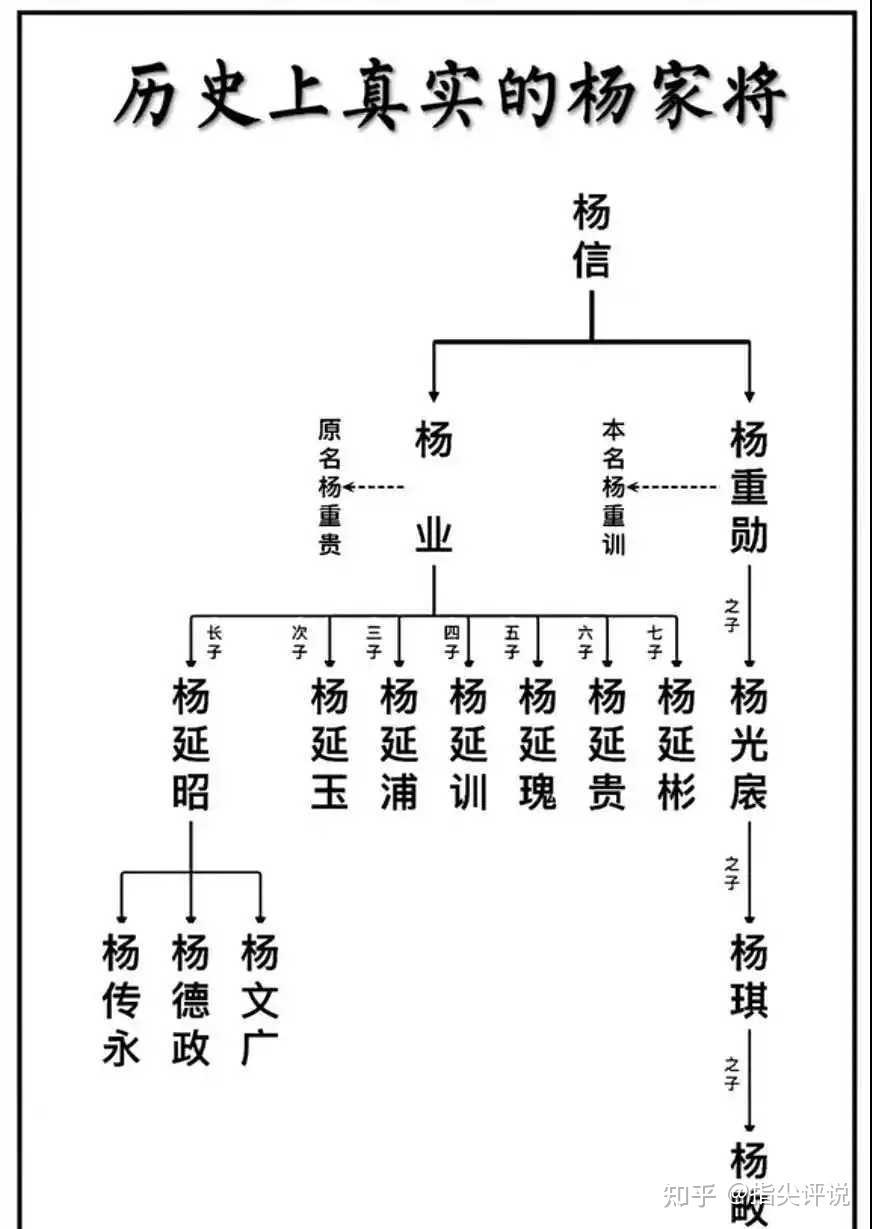 杨家将家族谱系大全