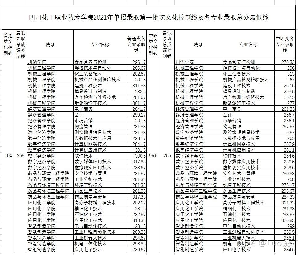 绵阳财经学校有什么专业(绵阳财经学校在绵阳哪个区)