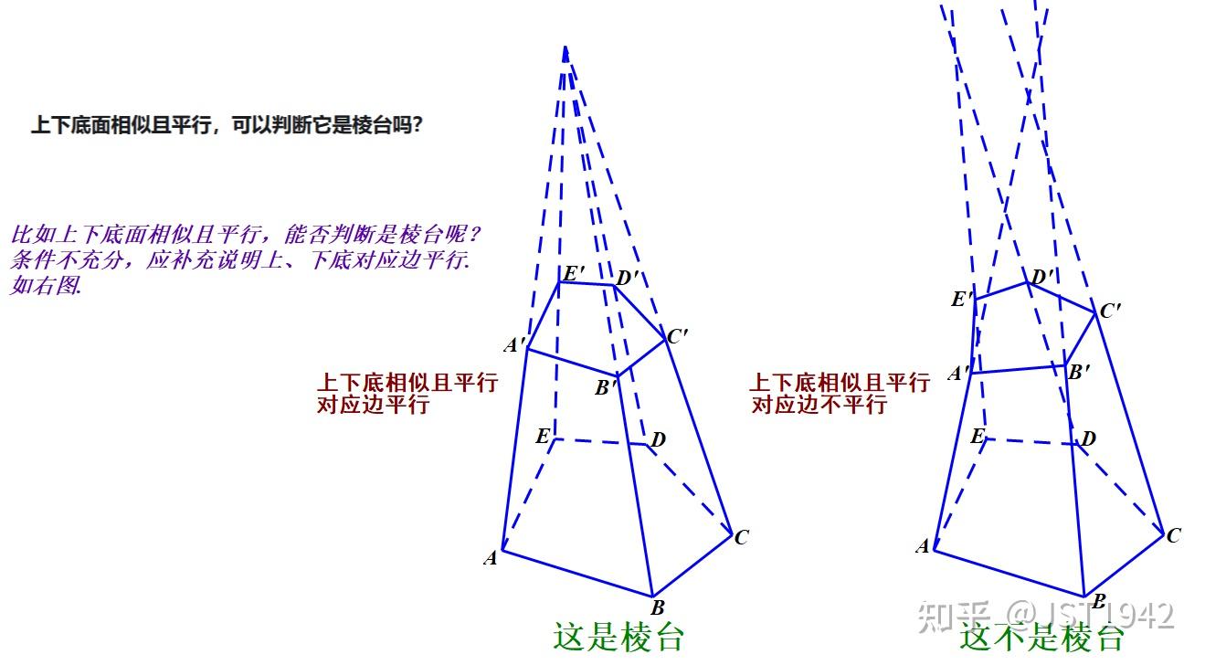 上下底面相似且平行,可以判断它是棱台吗? - 知乎