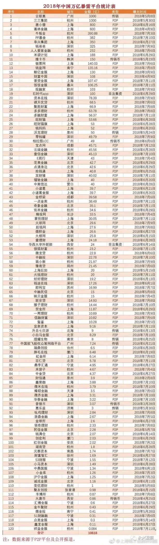 p2p还有那三家(还有哪三家p2p公司)