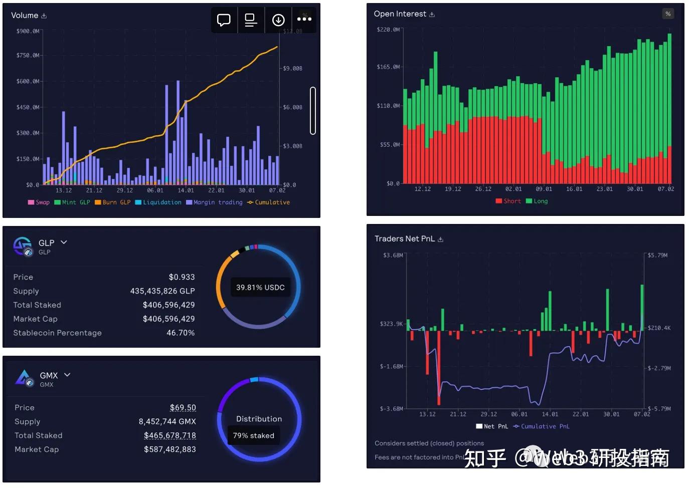 Cipholio 研究｜万字分析衍生品王位之争：dYdX, GMX 与SNX - 知乎