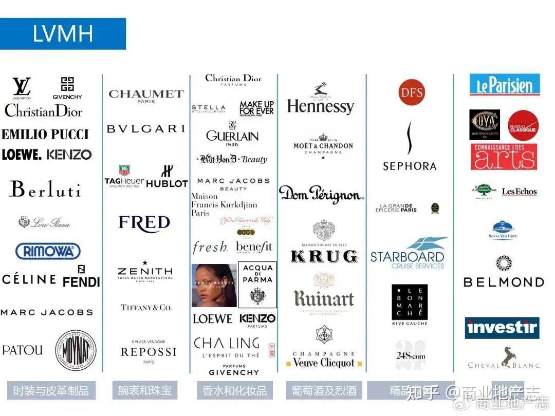 CRR精选| LV X MANNER&FENDI X 喜茶这两档联名的背后，我们应该思考些什么？ - 知乎