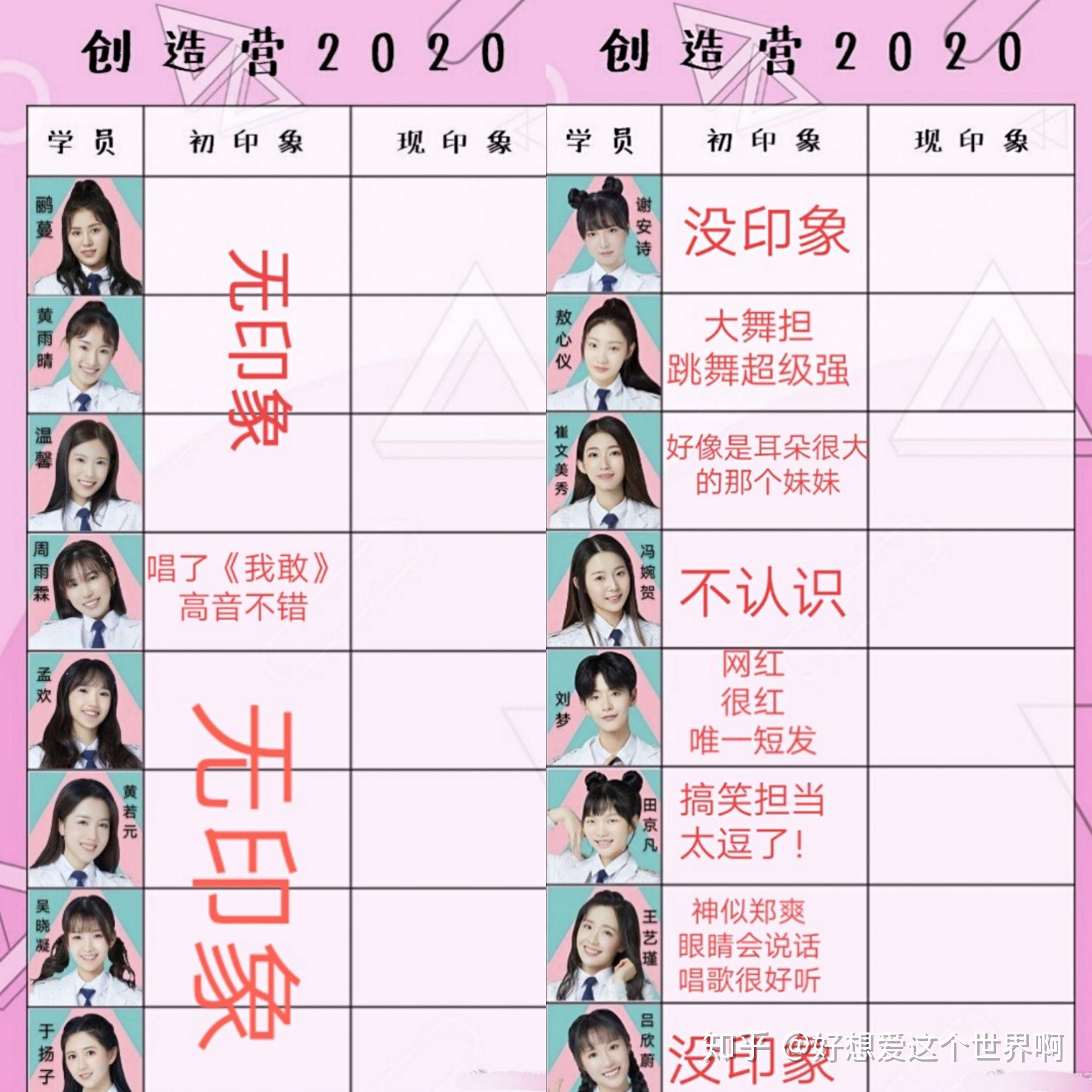 创造营2020学员名单图片