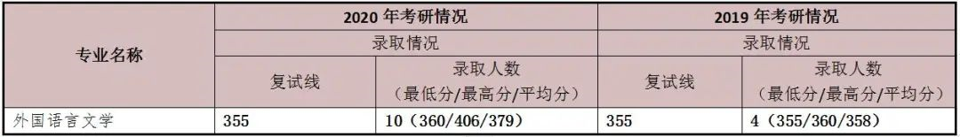 又一所被名字“耽误”的大学，你知道它是谁吗？ - 知乎