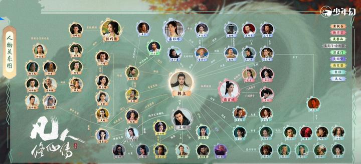 解读《凡人修仙传》,盘点门派阵营,整理人物关系 - 知乎