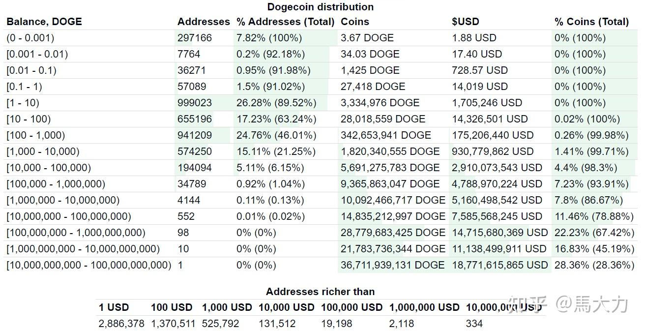 币势宝-狗狗币之父｜马斯克發起投票：你们想要特斯拉接受Doge 支付吗? 币价瞬涨17% - 知乎