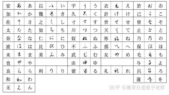 日语中的汉字是从何而来的? - 知乎