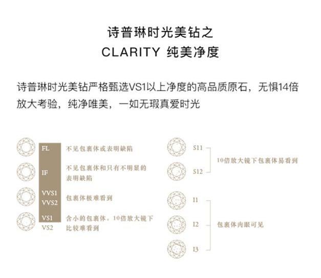 一克拉钻戒要多少钱啊
