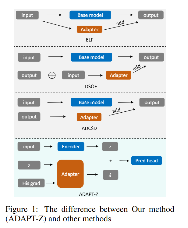 Time Loops Model ICLR 2026 | 时间序列(Time Series)论文总结(上)【预测,预测×LLM,基础模型】 - 知乎