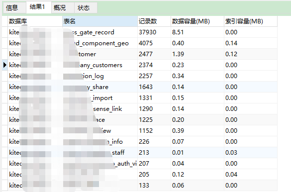 mysql查询记录条数