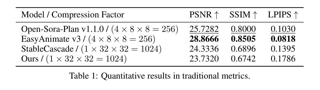 Diffusion Models