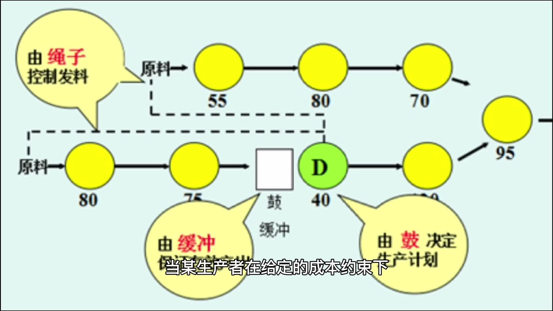 生产者均衡图及解释图片