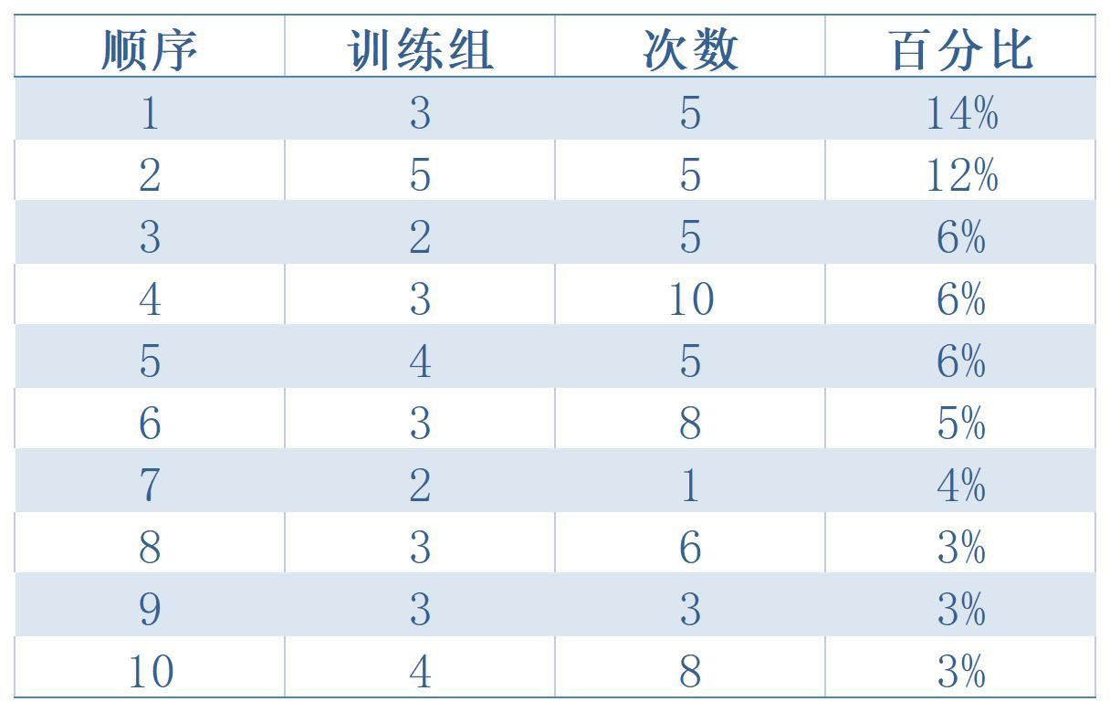 女性硬拉体重对照表图片