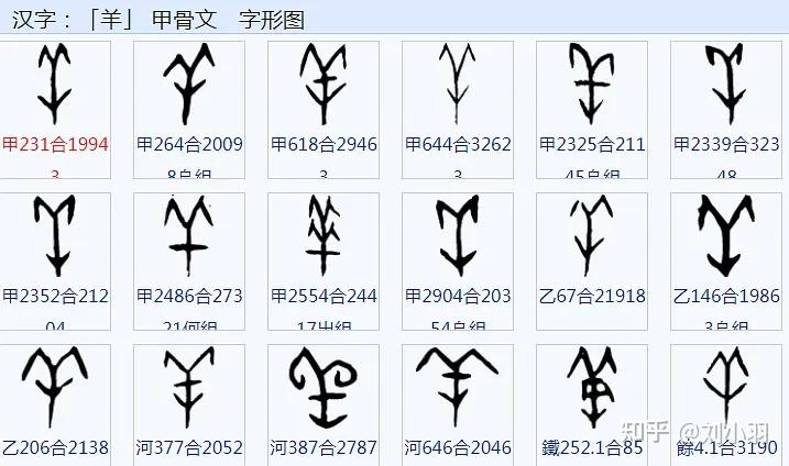 龙山丁公陶文破译 - 知乎