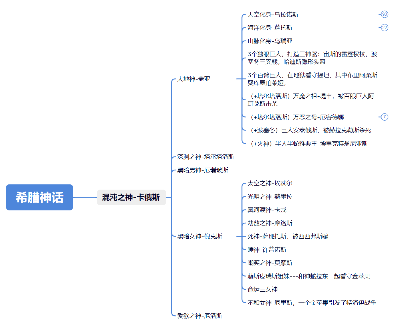 古希腊神话体系图片