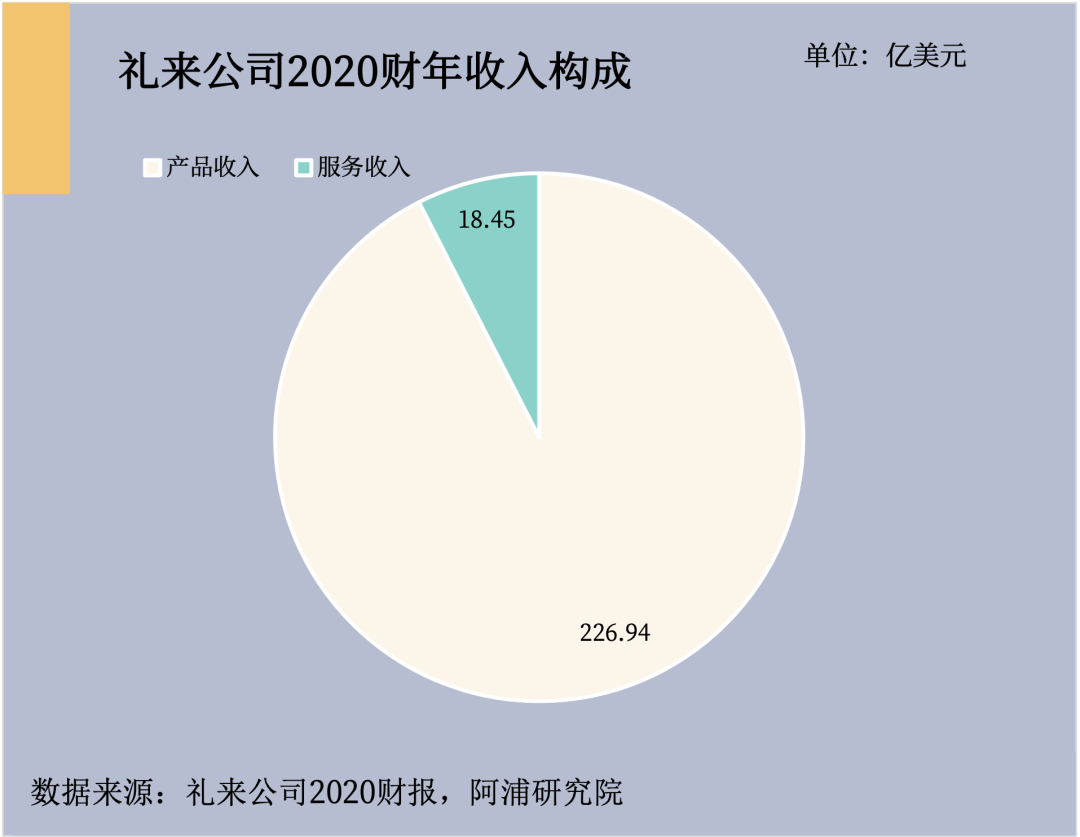 阿浦美股百科：礼来公司（LLY） - 知乎