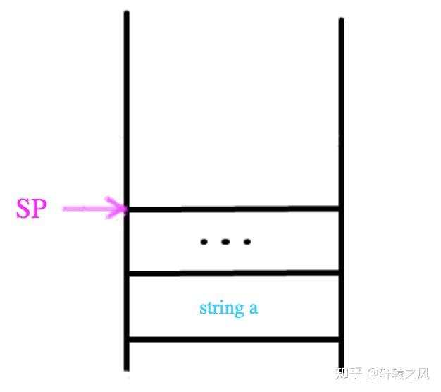堆栈里的悄悄话——智能指针 - 知乎