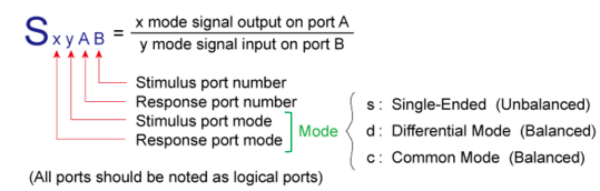 S-Parameter(下)---SI篇(7)