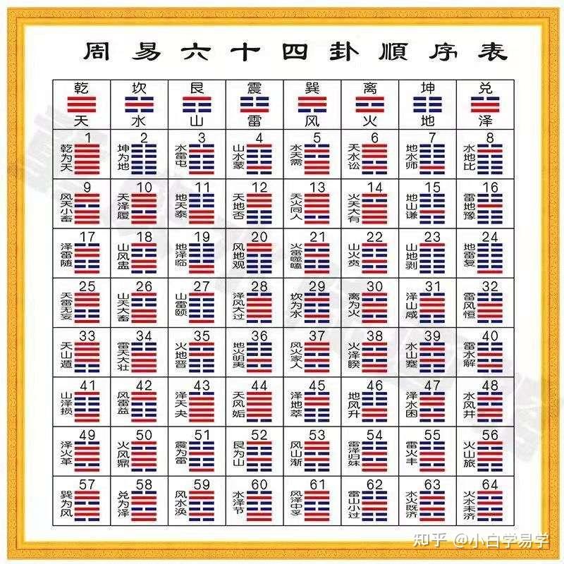 易经》-河洛数字- 知乎