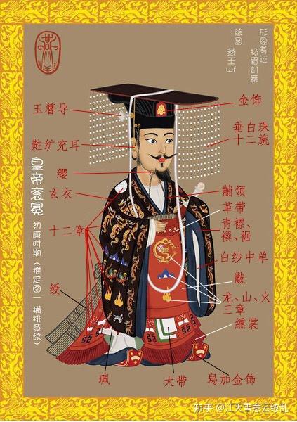 为什么汉人每个朝代的皇冠不一样? - 知乎