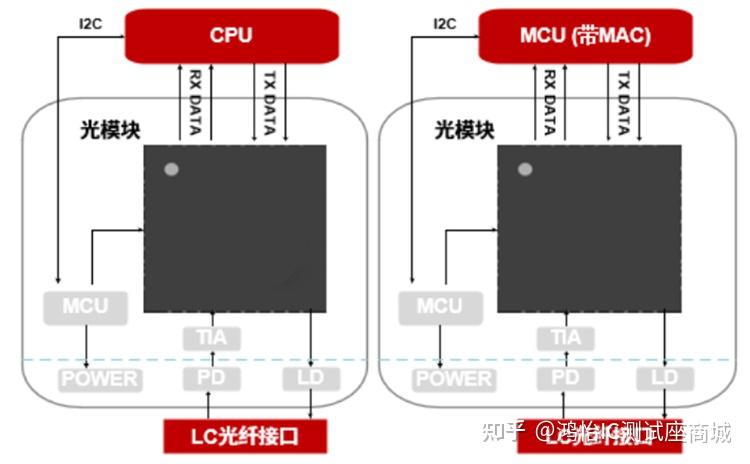 dsp芯片是不是正在不断的边缘化？快被arm gpu碾压了？ - 知乎
