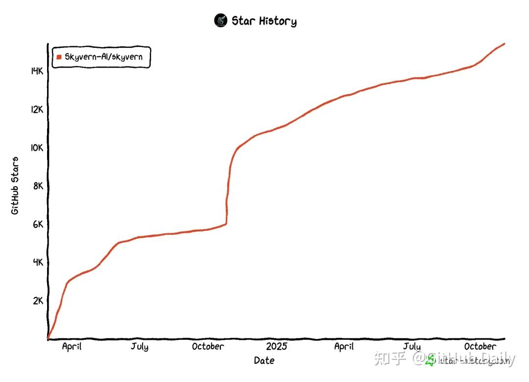 超火的自动化浏览器，15000+ GitHub Star！ - 知乎