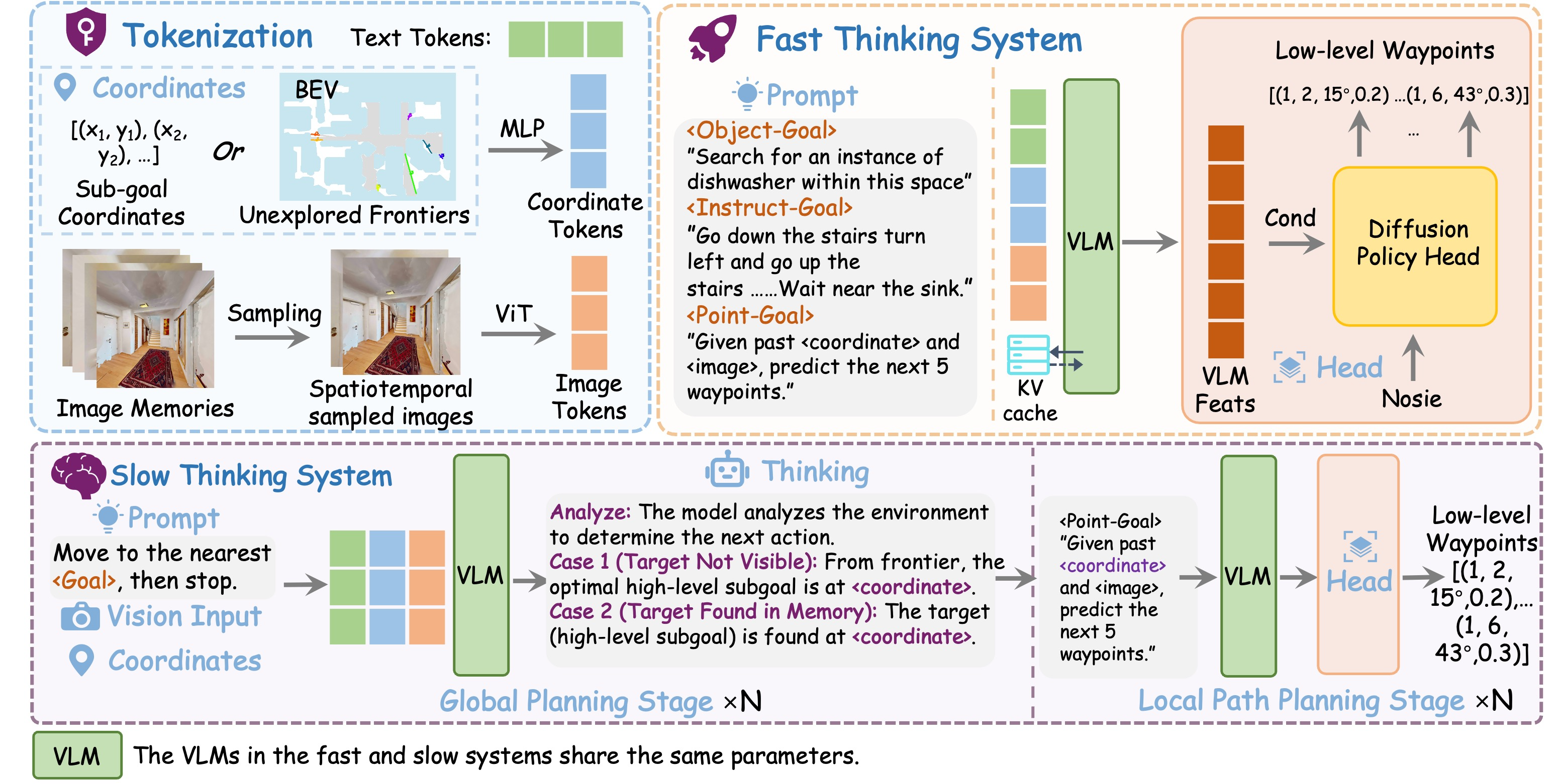 [具身智能] OmniNav: A Unified Framework for Prospective Exploration and ...