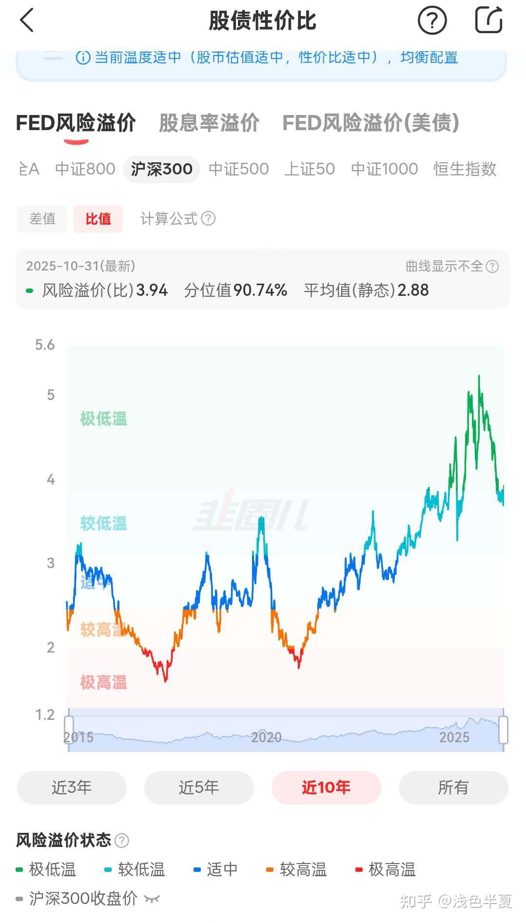 理财进阶10：股权风险溢价 - 知乎