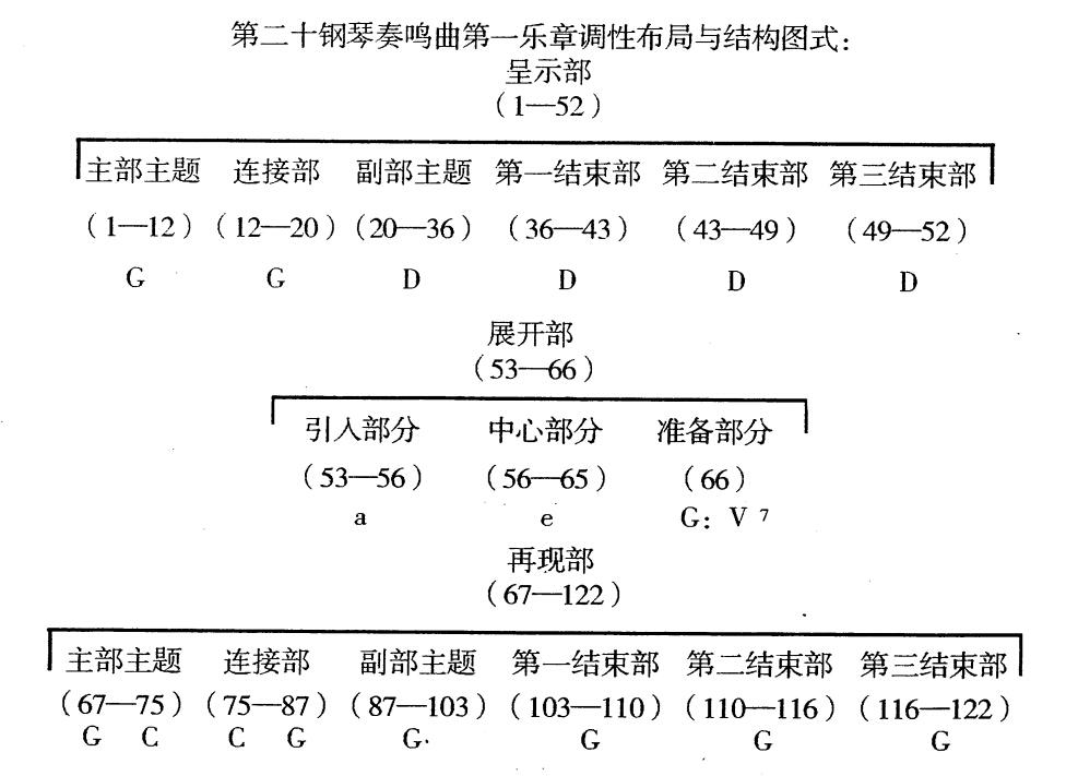 请教贝多芬奏鸣曲op49no2的创作背景第一乐章的曲式分析为什么这个