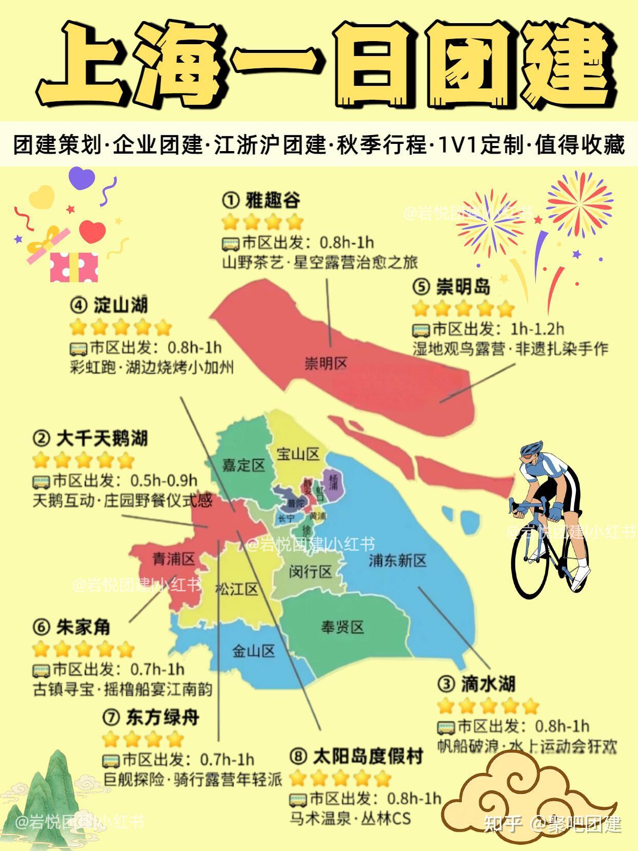 🔥【上海一日团建】不出远门也能嗨翻整 - 知乎