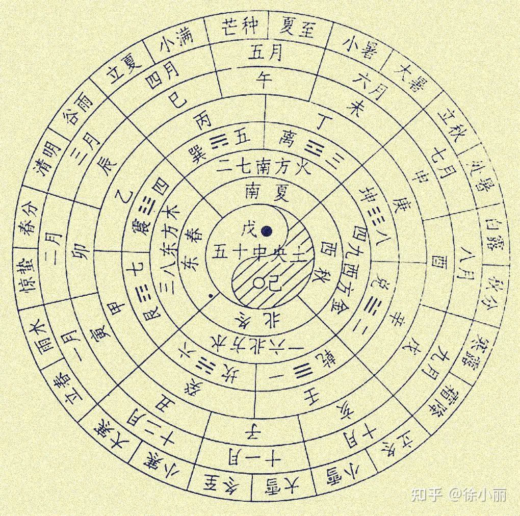 五运六气基础及推演要点 - 知乎
