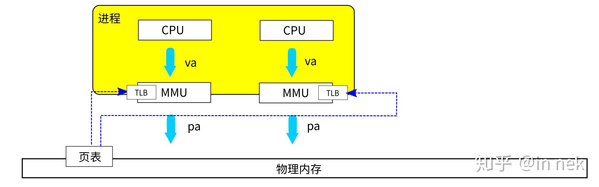 多核MMU和ASID管理逻辑 - 知乎