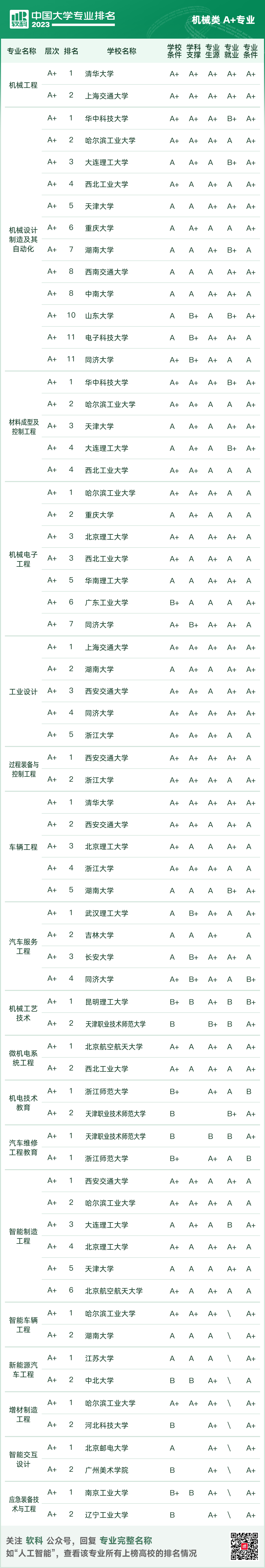 西南财经大学软科排名2021的简单介绍