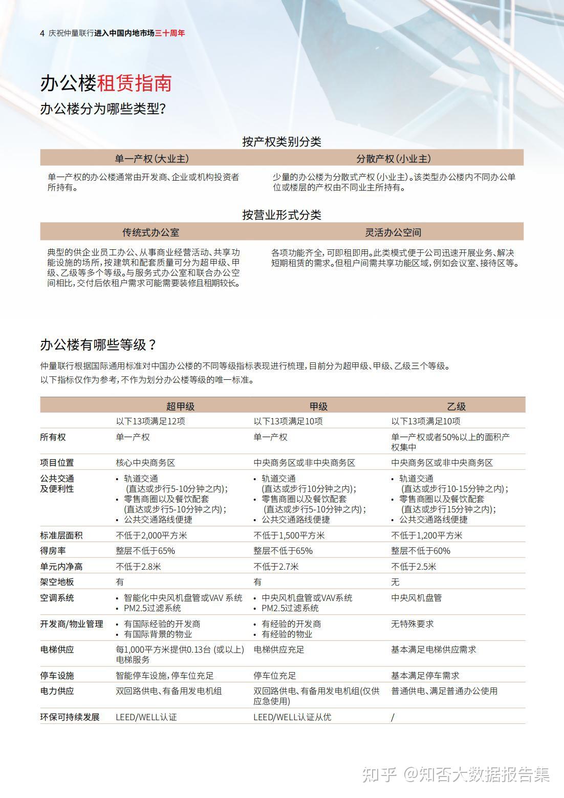 【市场解读】2024中国办公楼租赁指南 - 知乎
