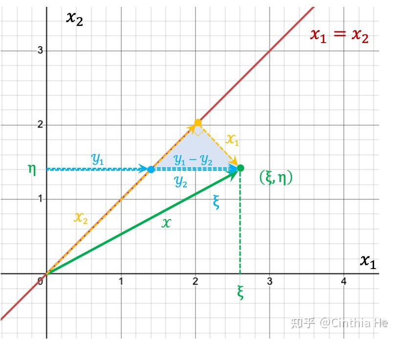 Extended Systematic Method Math 增量稳定性的 extended system 方法 - 知乎