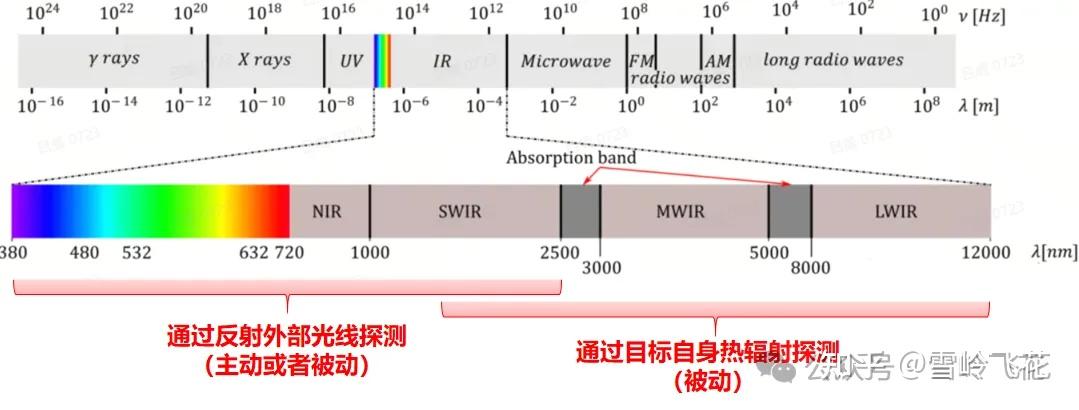 红外热像仪与红外线摄像头有什么区别？ - 知乎