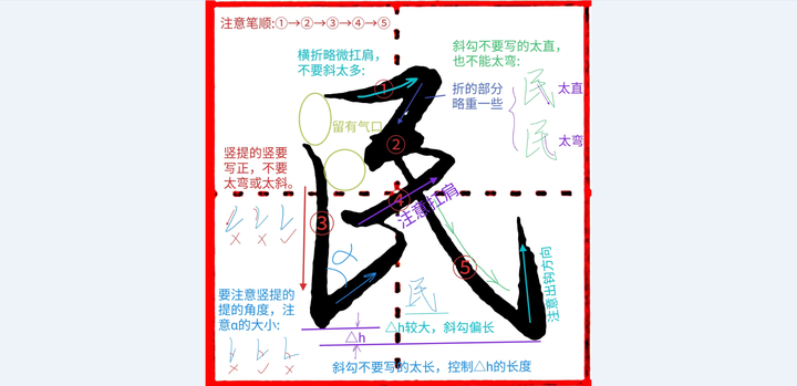《千字文行书学习》第0098字 民 - 知乎