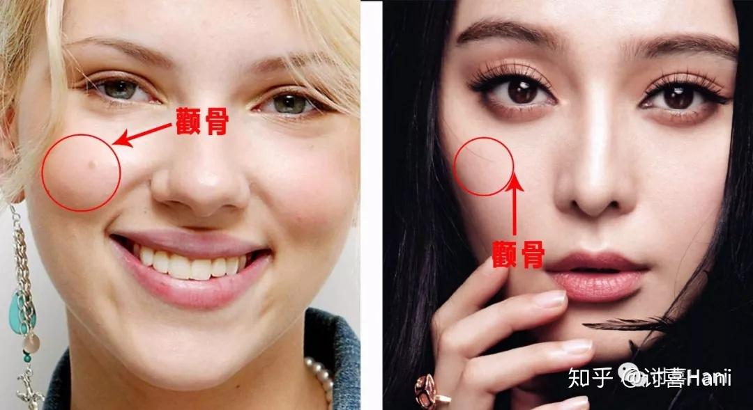 如何判断一个人的颧骨是高还是低?