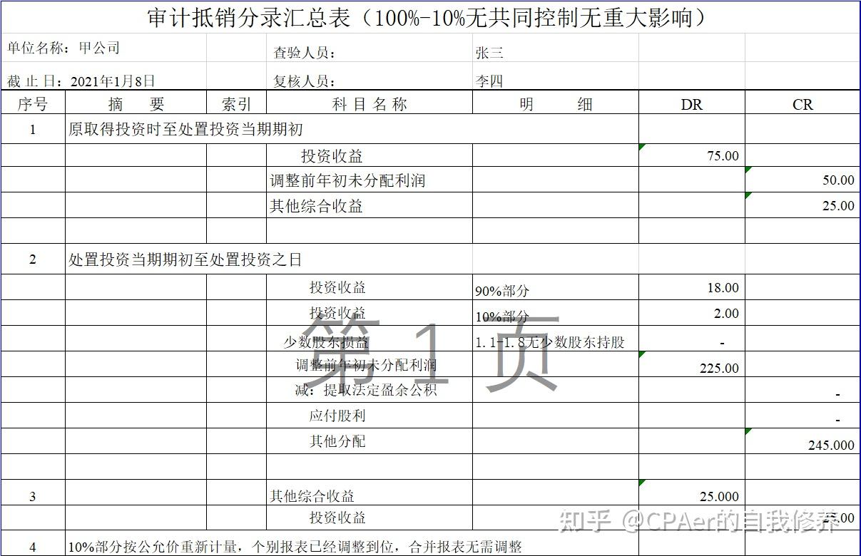第十一篇增资导致母公司股权稀释合并报表的编制- 知乎