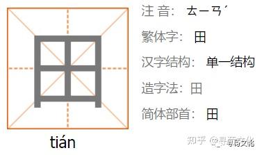 田姓氏的汉字演变和家族来源过程荀卿庠整理 - 知乎