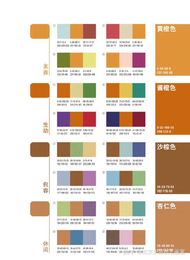 色彩搭配设计必备干货 - 知乎