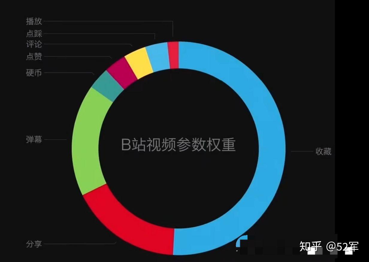 如何评价凉风kaze在2020年7月23日的视频被限流? - 知乎