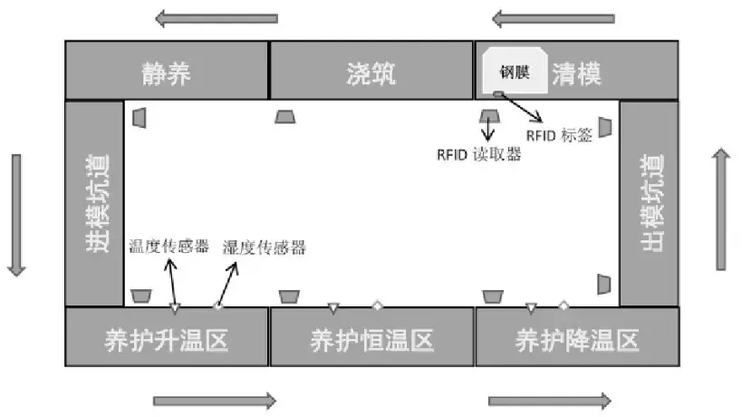 智能建造系列 | 物联网篇-RFID技术 - 知乎