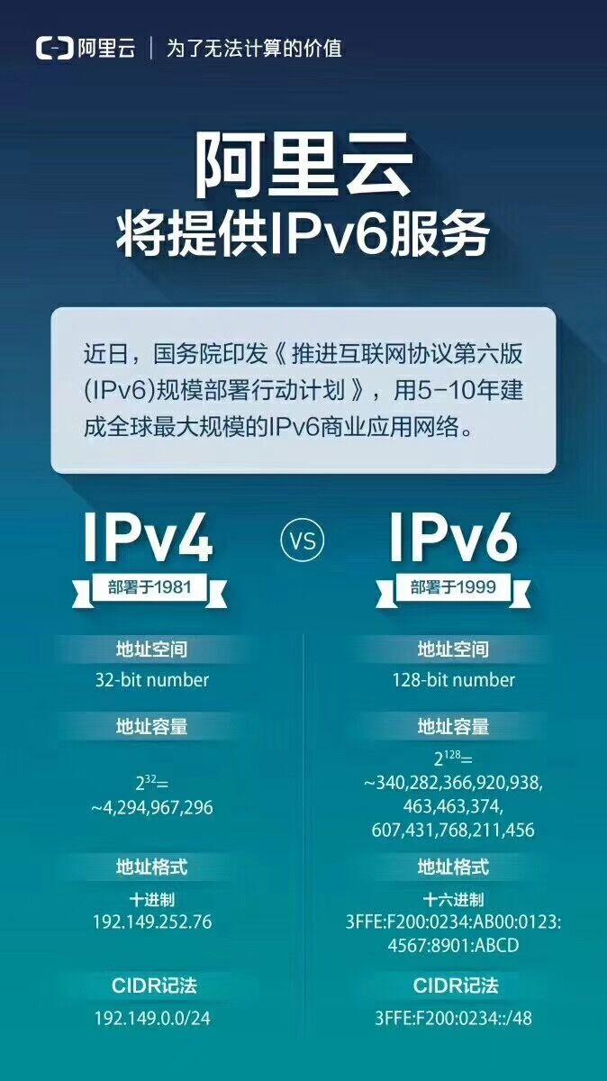 國內有什麼支持ipv6的vps